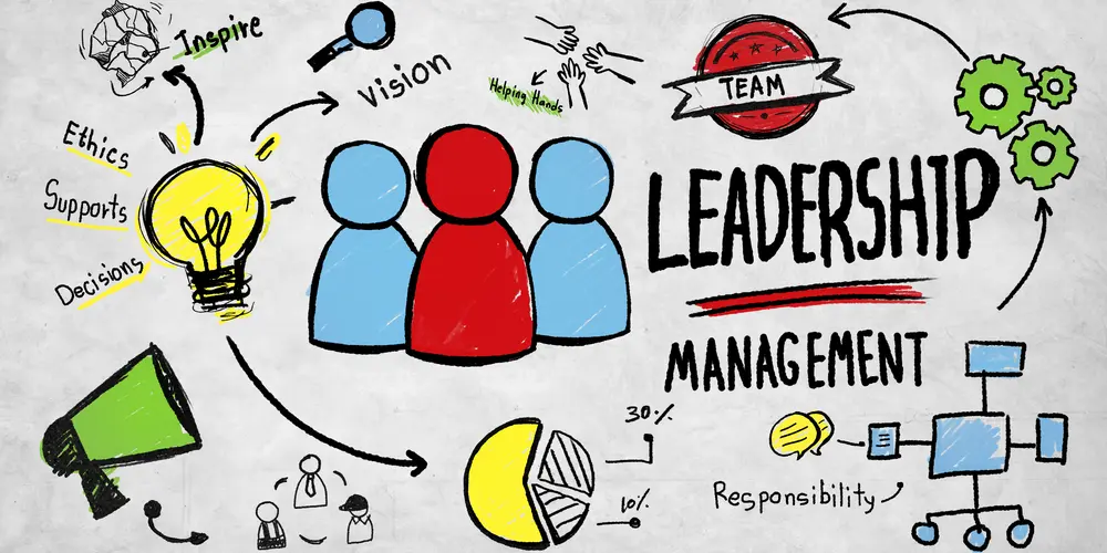 Effective Leadership: Inspiring Your Team to Success